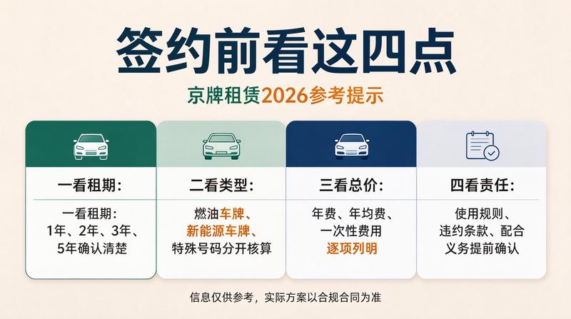 如何快速获取正规车牌指标